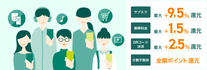 三井住友カード学生ポイント